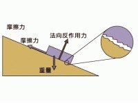 刹车片极限是多少汽车刹车片介绍