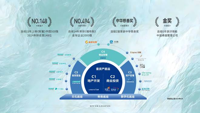 龙湖江宸府一房一价-物业公司-在售户型-园林景观-地址